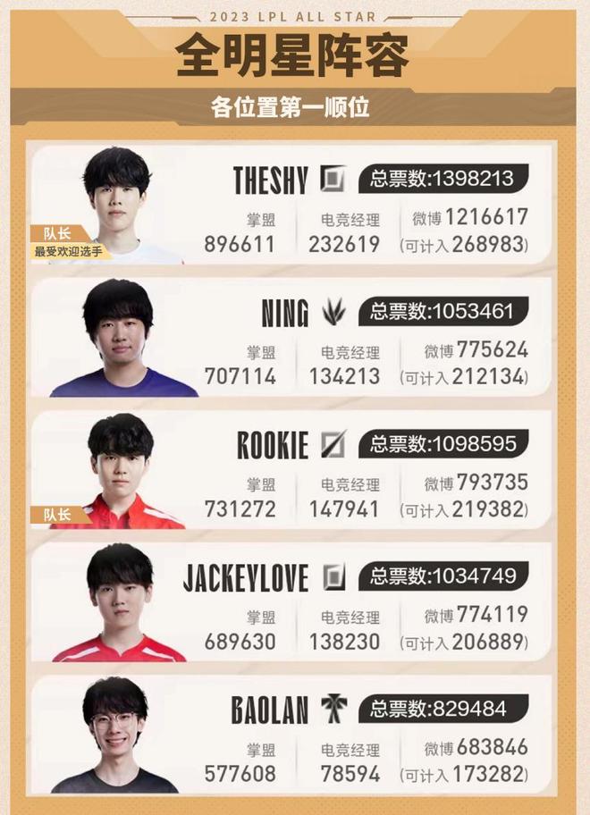 影响利润曲 影响利润曲